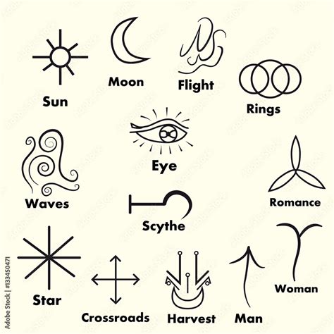 The Symbolic Language of Witches Runes Symbols